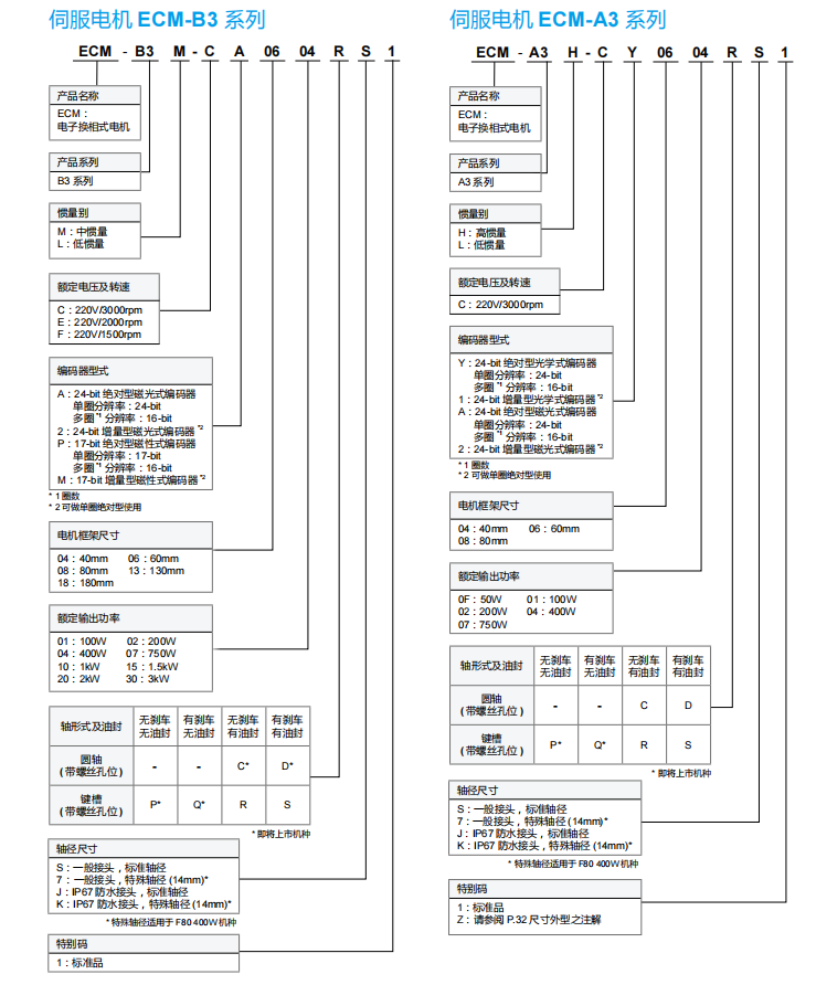 伺服電機(jī)型號(hào)說明.png