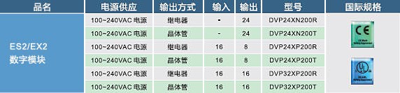 ES2，EX2數(shù)字輸入，輸出模塊02.jpg